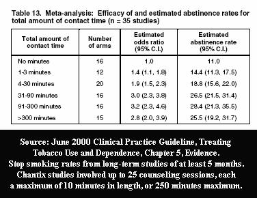 nicotine patch vs chantix