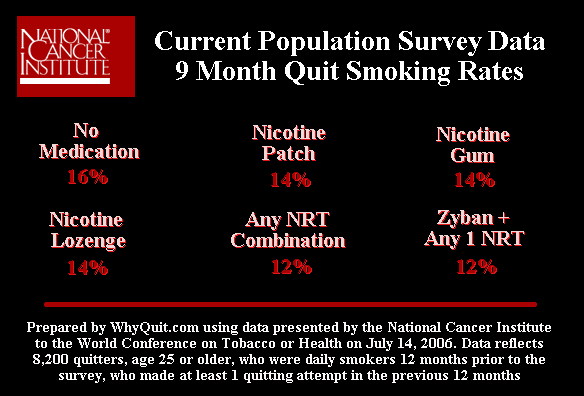 Nhs Stop Smoking Chart