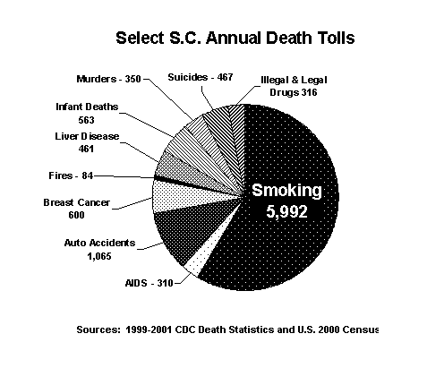 SC tobacco deaths