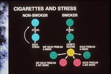 Chart comparing how stress affects smokers and non-smokers
