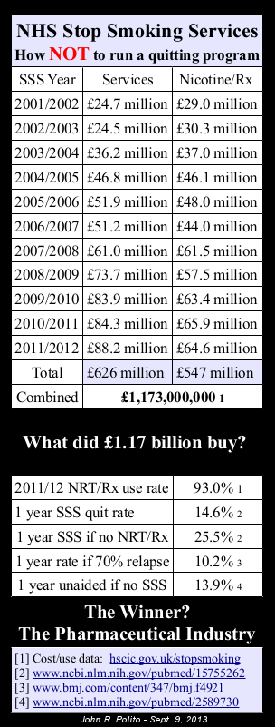 NHS Stop Smoking Services - How not to run a quit smoking program