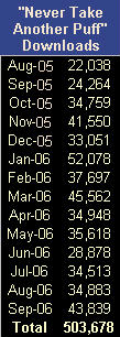 Table of downloads of Never Take Another Puff