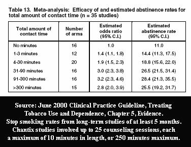 Evidence Table 13 June 2000 U.S. Guideline for Treating Tobacco Use and Dependence