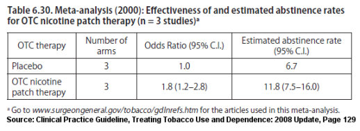 Nicotine patch quitting rates when used over-the-counter as per the 2008 Update of the U.S. Clinical Practice Guideline