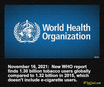 World Health Organization report finds 1.3 billion tobacco users worldwide